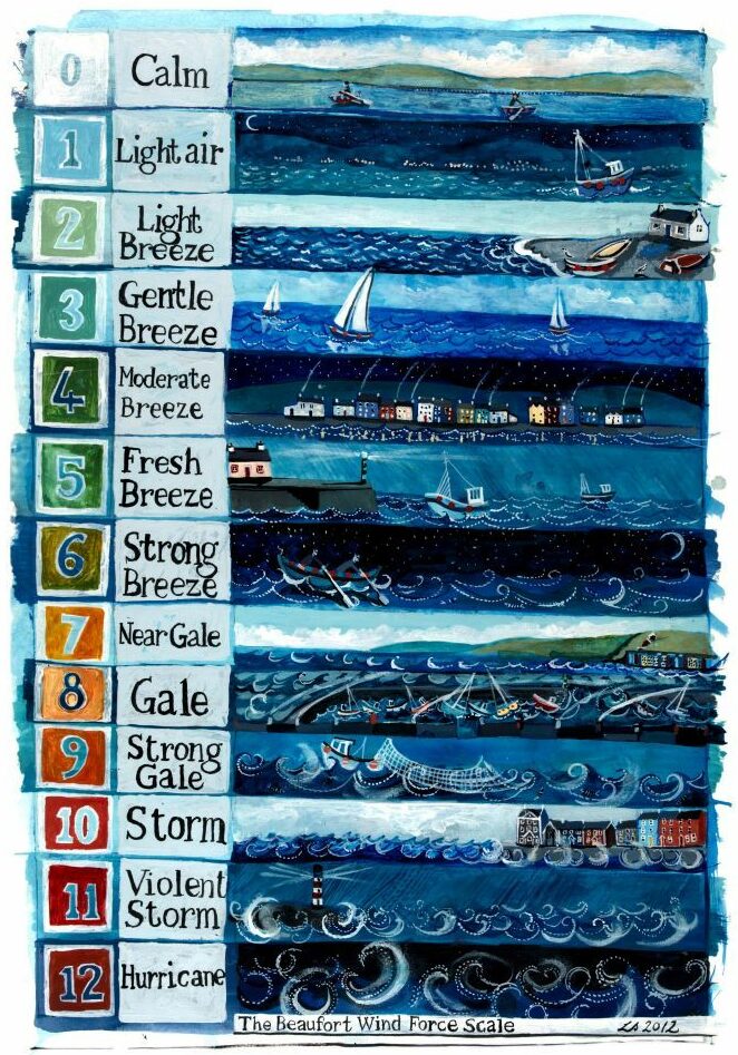 beaufort scale