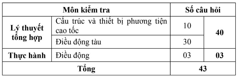bang lai thuyen - chung chi DKCT