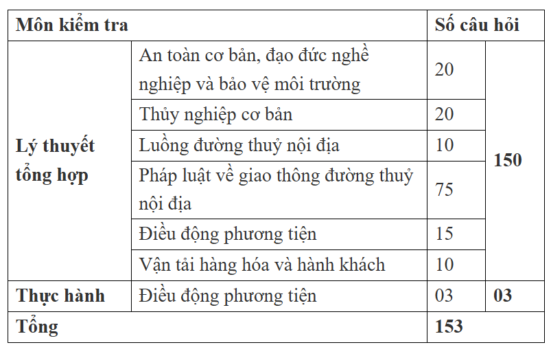 bang lai thuyen - chung chi LPT
