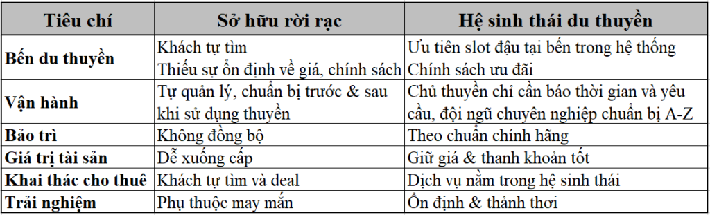mua bán du thuyen Vietyacht Plus