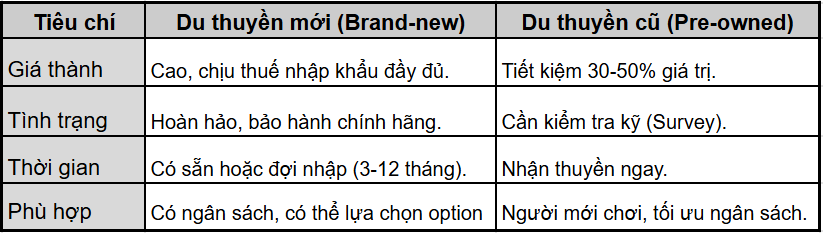 mua bán du thuyền mới & đã qua sử dụng