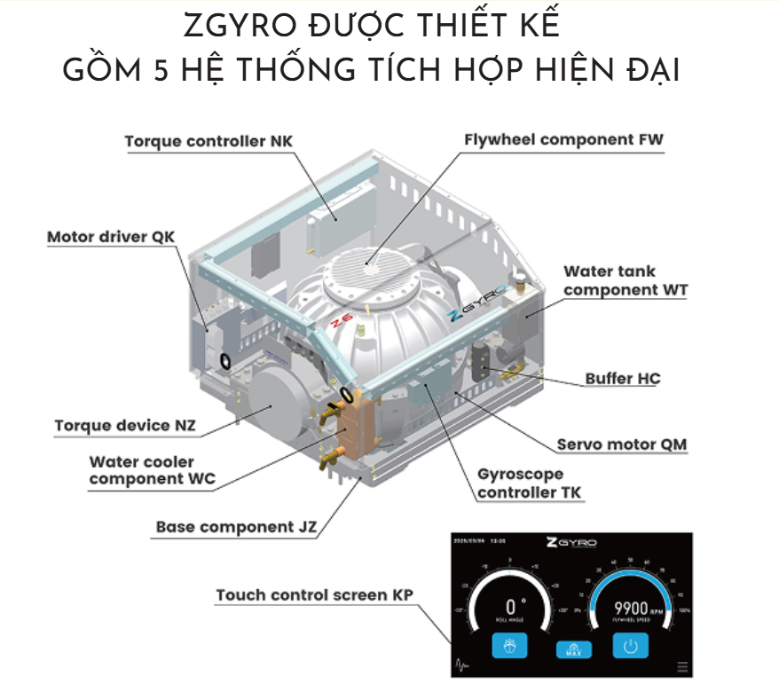 Zgyro thiet bi can bang thuyen - Vietyach Plus