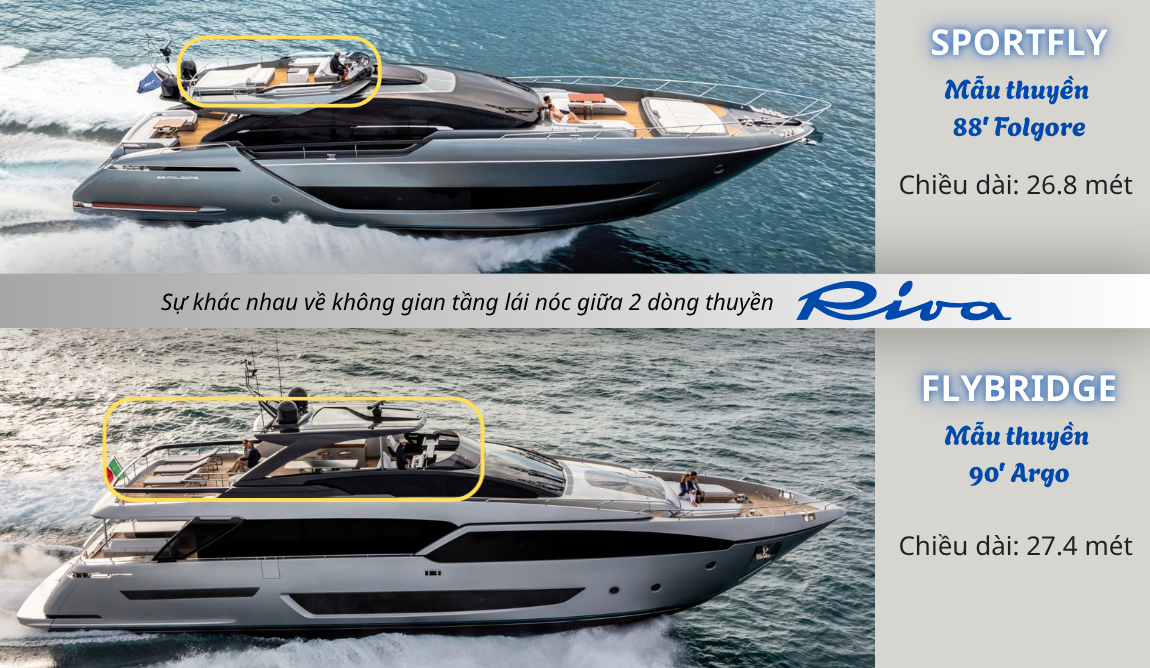du thuyền Riva Sportfly - Vietyacht Plus