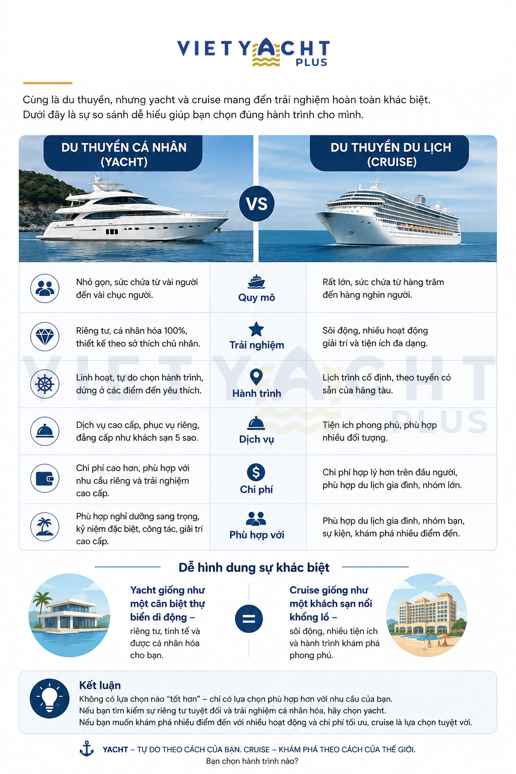 Phan biet yacht & cruise, Vietyacht Plus